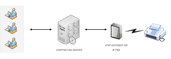 Hosted PBX