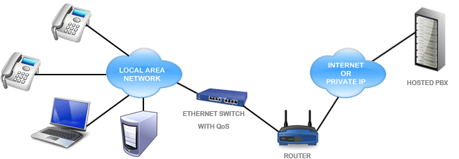 Hosted PBX